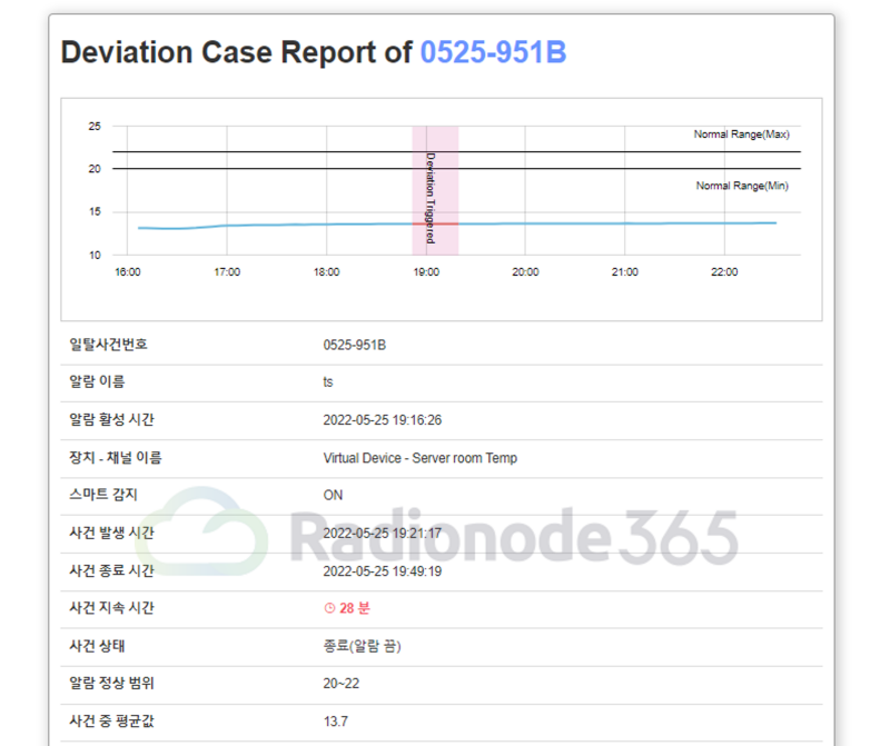 News Letter V.2206 썸네일