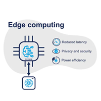 Latency-free real-time intelligent control (mPower™ Edge Computing)