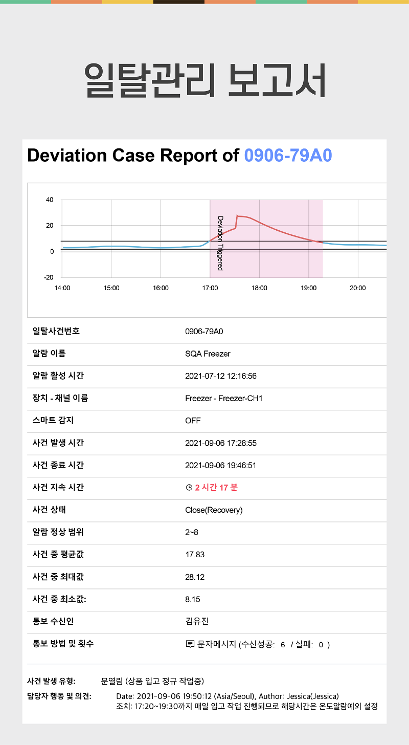 라디오노드_일탈관리보고서.png