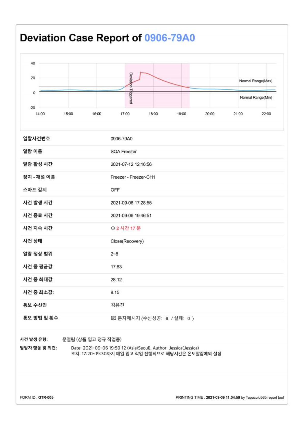 일탈관리 보고서 이미지